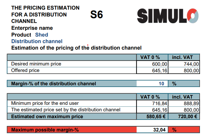 S6 Pricing calculation for a product