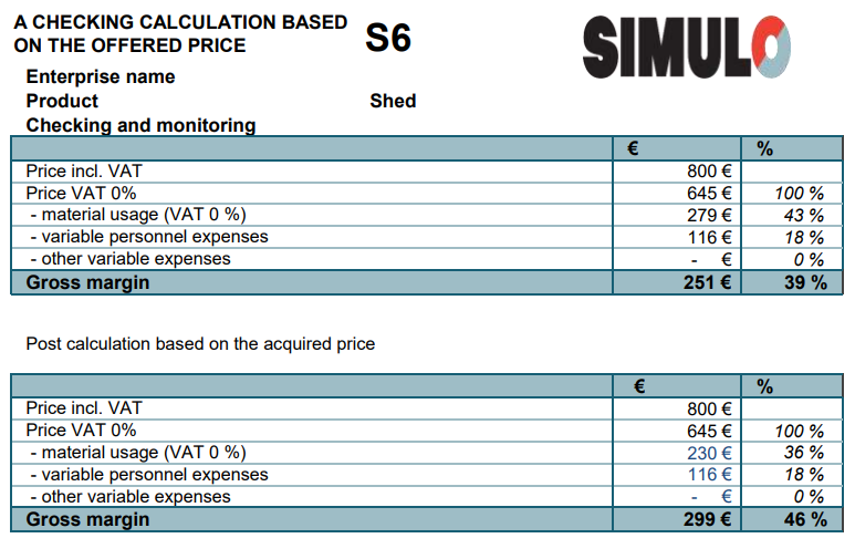 S6 Pricing calculation for a product
